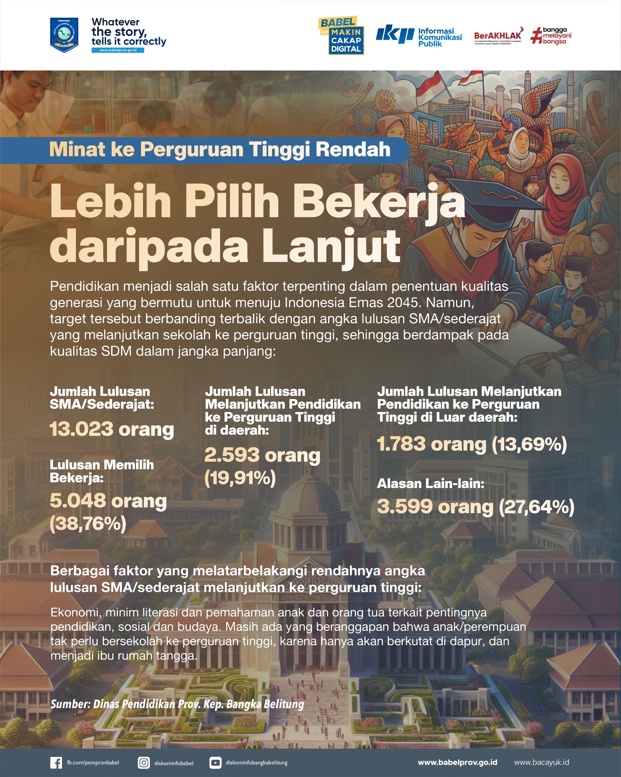 Infografis lebih pilih bekerja daripada lanjut kuliah